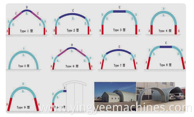 Movable large span steel building roll forming machine